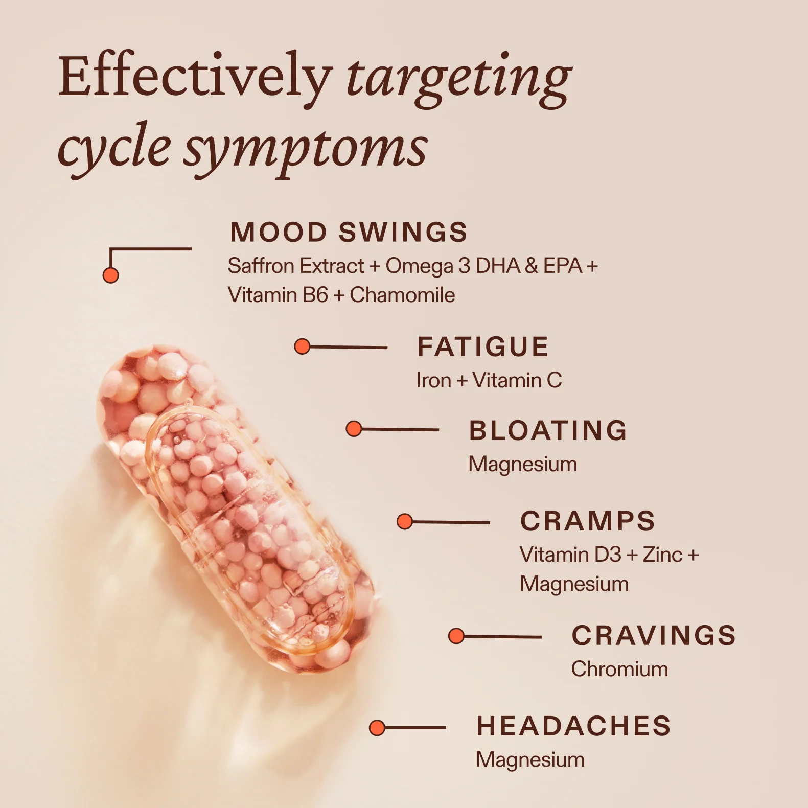 Cycle Supplement - Image 3